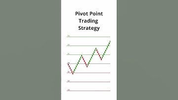 Ptivot Trading Strategy #PivotPointTrading #TradingStrategy  #SupportAndResistance
