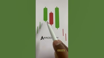Stick sandwich patterns🔥 #chartpatterns #candlestickpattern #shortsfeed