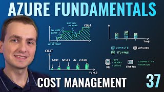 AZ-900 Episode 37 | Azure Cost Management by Adam Marczak - Azure for Everyone 97,983 views 3 years ago 10 minutes, 15 seconds