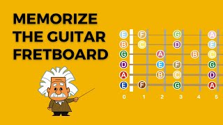 Memorizing Guitar Fretboard Notes