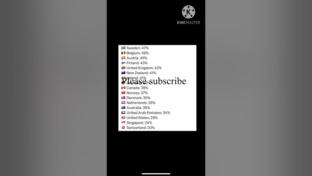 how-much-of-monthly-salary-you-need-to-spend-to-afford-an-iphone15-pro