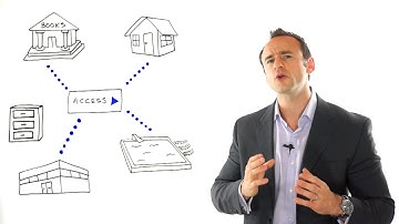 What is Middleware? Identity and Access Management