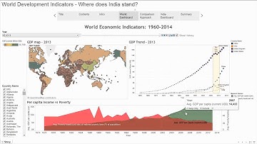 World Development Indicators – India vs. The rest (ISB Data Visualisation Tableau Project Video 2)
