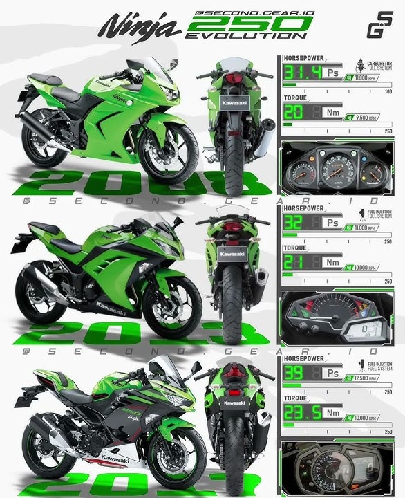 KAWASAKI  NINJA  250 EVOLUTION