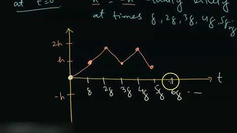 Random Walk | as Brownian Motion | Stochastic Calculus | Stochastic Processes | Mathematics