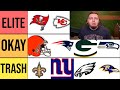 2021 NFL TEAM TIER LIST RANKING