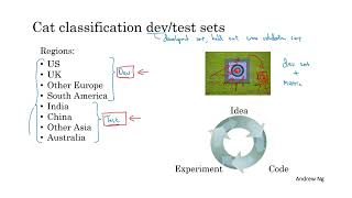 5. Train-Dev-Test Distributions - [Structuring ML Projects]