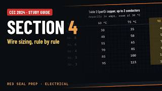CEC 2024 Section 4 Explained | Ampacity, Neutrals, Colours | Canadian Electrical Code Study Guide