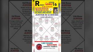 #GURU #BEEJMANTRA#LIVE SUBSCRIBER #KUNDALI #ANALYSIS #VIRAL #TRENDING #ASTROLOGY #shorts