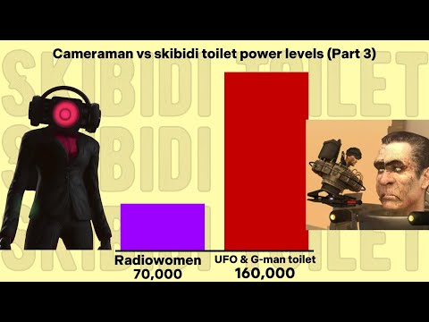 Cameraman VS skibidi toilets Part 3 (Power levels) #skibiditoilet #viral #video