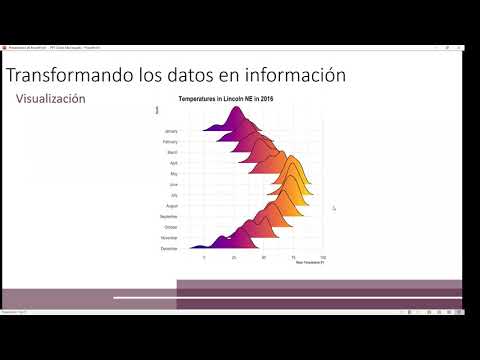 Vídeo: Perspectivas E Interés De Los Médicos En Participar En Una Red De Investigación De Datos Clínicos En El Sureste De Los Estados Unidos