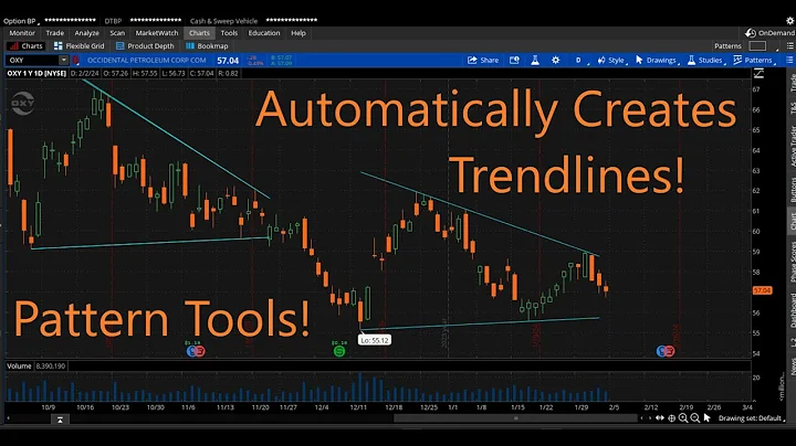 Pattern Analysis Tool in Thinkorswim - Setup and Scan