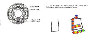 EMD 15/17EE64 MODULE 4 NO LOAD CURRENT