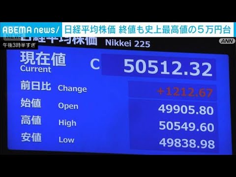 【速報】日経平均株価　終値も史上最高値の5万512円　先週末から1212円値上がり(2025年10月27日)