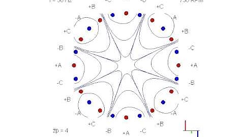 Induction motor rotated magnetic field