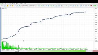Backtest ea gold speed 11 mei - 15 Mei 2026