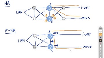 VMware SD-WAN e05: Edge Redundancy Options