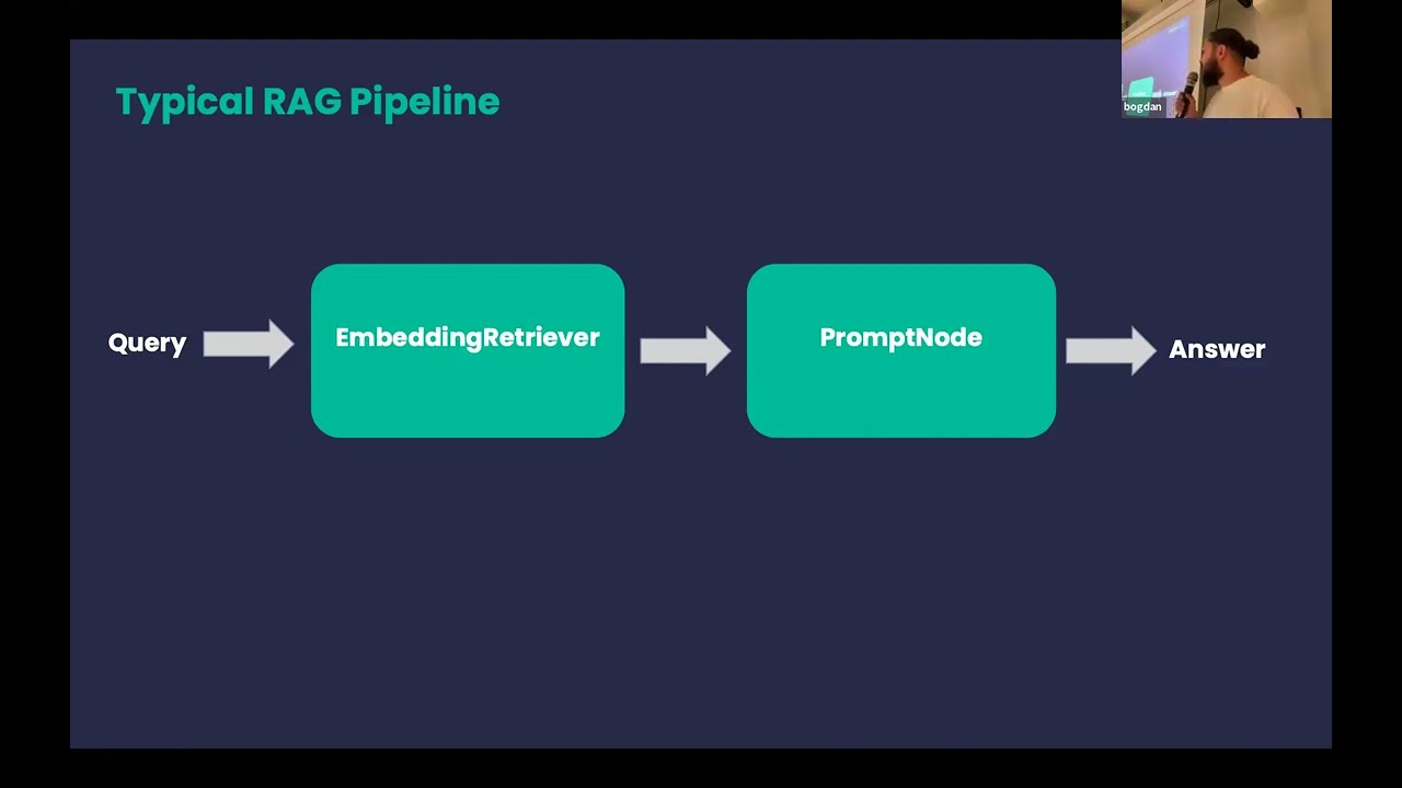 AI Meetup - Berlin (Notion Meets RAG, RLHF, GenAI with Vector Search)