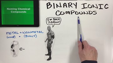 Naming Compounds #1 - Binary Ionic Compounds