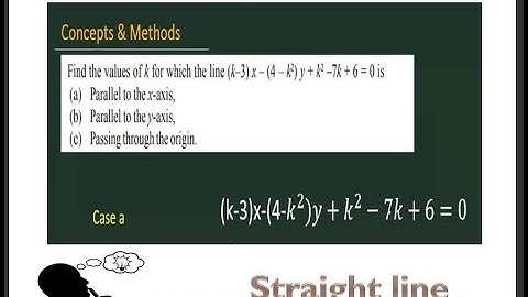 Find the value of k for which the line (k-3)x-(4-k^2)y+k^2-7k+6=0 is (a) Parallel to the x−axis,...