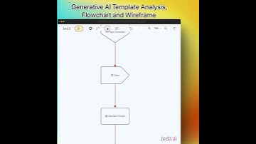 ⭐️ Generative AI Template Analysis, Flowchart & Wireframe