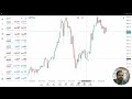 FREE FOREX TRADING COURSE|MALAYALAM MARKET UPDATES 21st oct|XAUUSD|USDJPY| GBPUSD|EURUSD #uk#europe