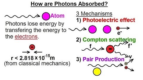 Physics - Ch 66 Quantum Mechanics 2: Basic Concepts (2 of 38) How are Photons Absorbed? 1