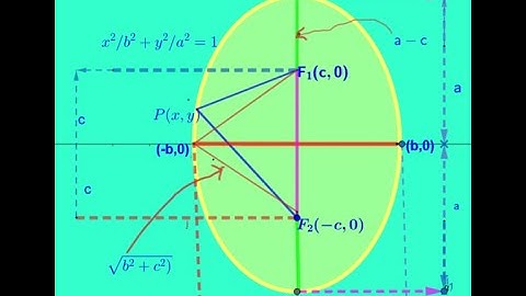 how to calculate equation of ellipse when the major axis is in the y axis
