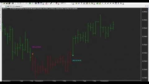 NIFTY TRADING 15 MINUTE CHART CODE : 291,292  AMIBROKER AFL FORMULA