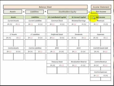 Excel T Account Template from i.ytimg.com