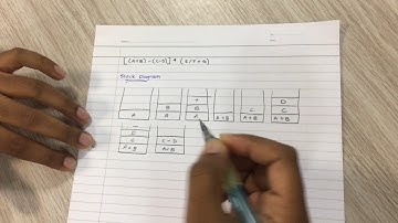 Postfix notation & Stack diagram