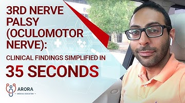 3rd Nerve Palsy (Oculomotor Nerve): Clinical findings simplified in 35 seconds