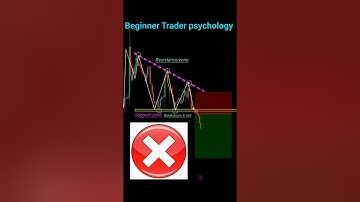 Beginner trader vs professional trader perfect entry in trading! Price action #shorts #forex #crypto
