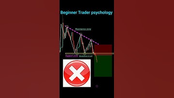 Beginner trader vs professional trader perfect entry in trading! Price action #shorts #forex #crypto