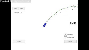 Extended Kalman Filter