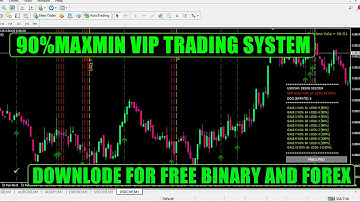 90%MaxMin HIGH ACCURATE INDICATOR FOR MT4 +FOREX #forex #trading #freesignal #binaryoptions#forex