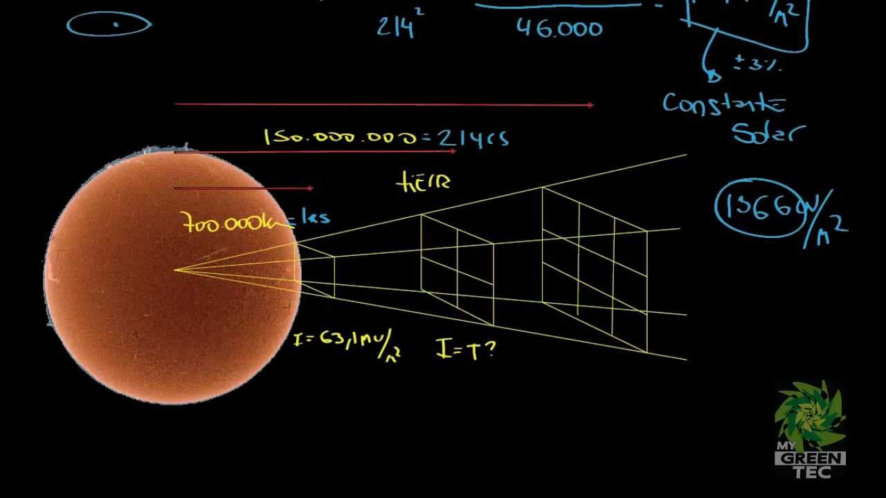 CAPITULO I. I CONSTANTE SOLAR