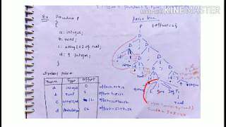 Syntax Directed Translation for declarations - lecture 63/ compiler design
