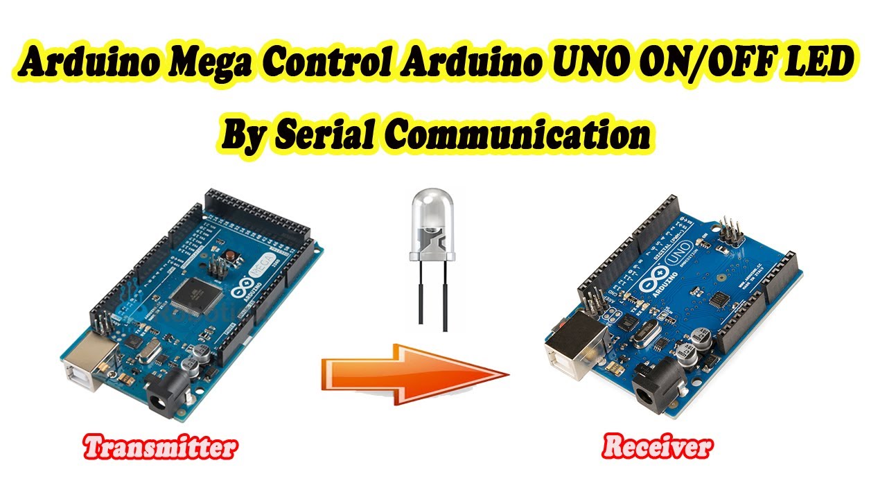Arduino Mega Control Arduino Uno LED by Serial Communincation - YouTube