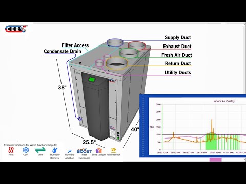 PHIUS.org Dec 01 2020 Ty Newell presenter Build Equinox CERV-2 with Ultra-Violet virus disinfection.