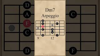 D Minor 7th Arpeggio | Dm7 #guitarlesson