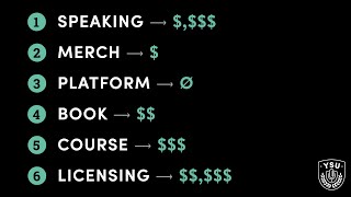 From 1 Speaking Gig to 7 Figures: Product Offerings That Turn a Speech Into a Thriving Business