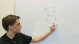 Scheduling and Priority Performance