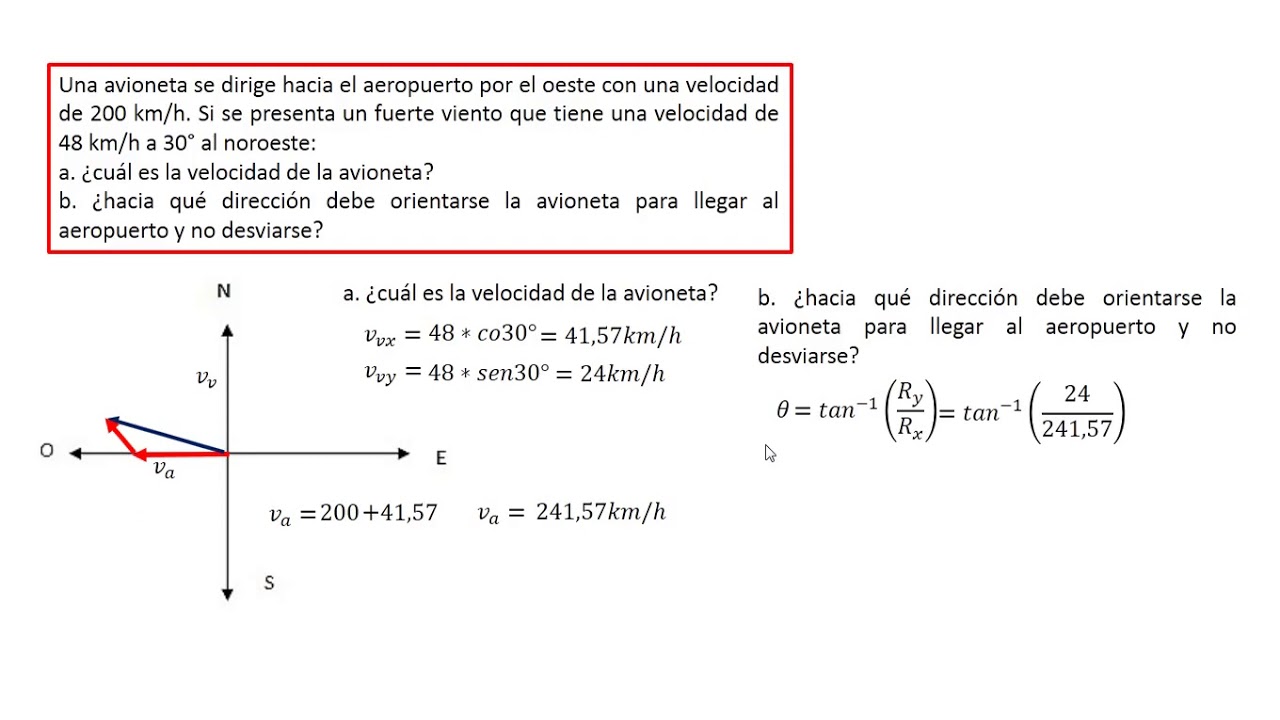 Magnitudes Vectoriales - YouTube