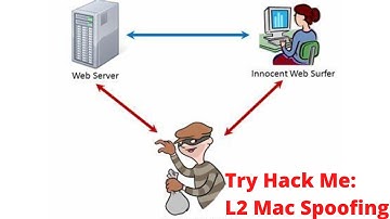 Try Hack Me: L2 MAC Spoofing and MITM