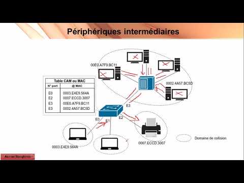 Vidéo: Quel est le rôle d'un périphérique intermédiaire sur un réseau ?