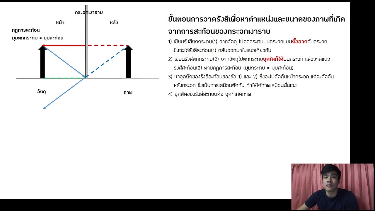 สอนเดเด เซ่ EP. 01 กระจกเงาราบ | เนื้อหาทั้งหมดที่เกี่ยวข้องกับกระจกเงา ราบเพิ่งได้รับการอัปเดต