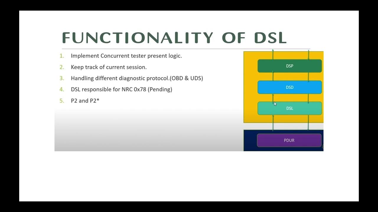 Diagnostic Communication Manager DCM Part1 DSL DSD DSP AUTOSAR diagnostic-communication-manager-dcm-part1-dsl-dsd-dsp-autosar
