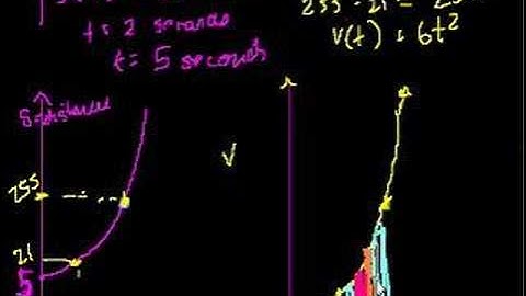 Definite Integrals (area under a curve) (part III)