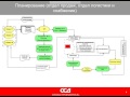 APS vs MRPII. Доклад 02 Опыт СВЯЗЬСТРОЙДЕТАЛЬ